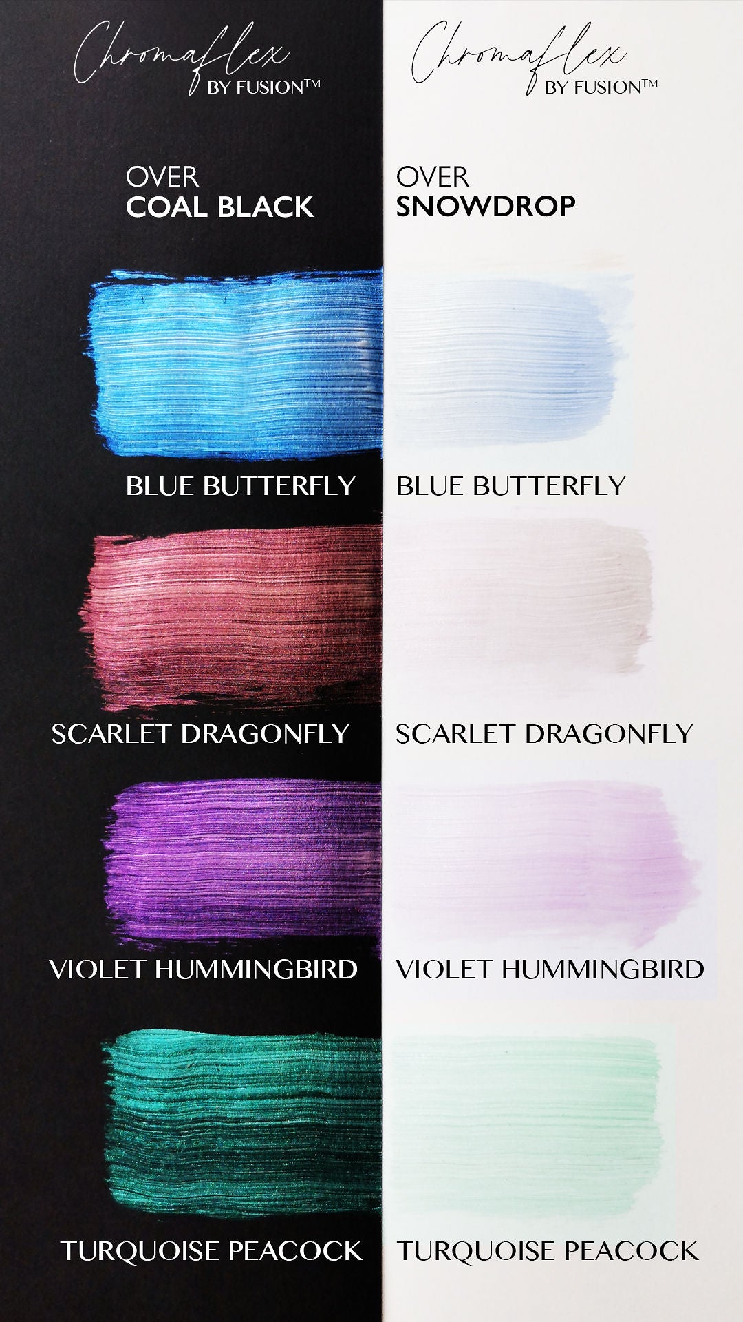 Turquoise Peacock | ChromaFlex Colour-Shifting Paint for Furniture & Crafts